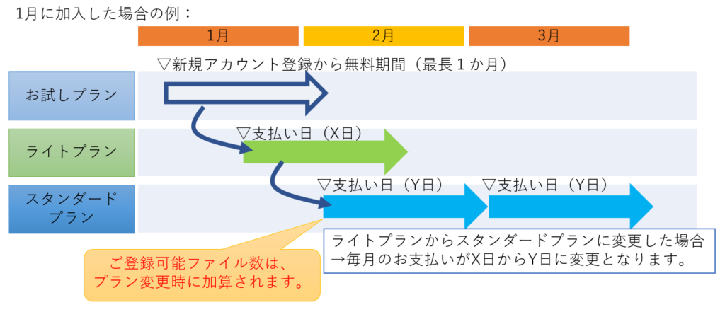 プラン変更イメージ図