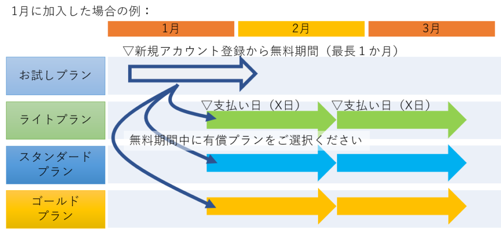 ファイル数の繰り越しイメージ図
